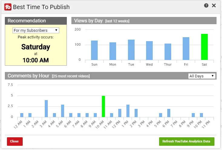 Best time to publish feature in TubeBuddy