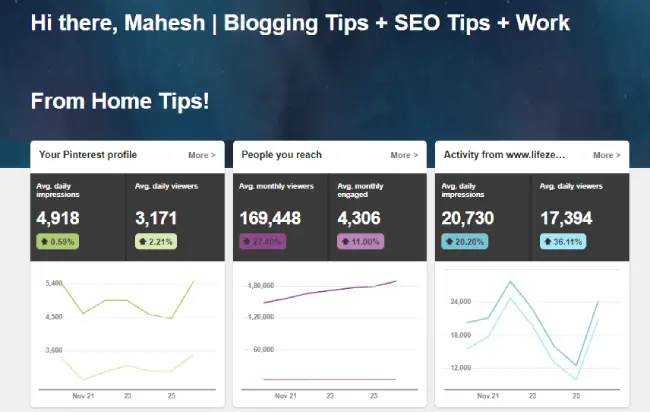 Pinterest Analytics after 1 week