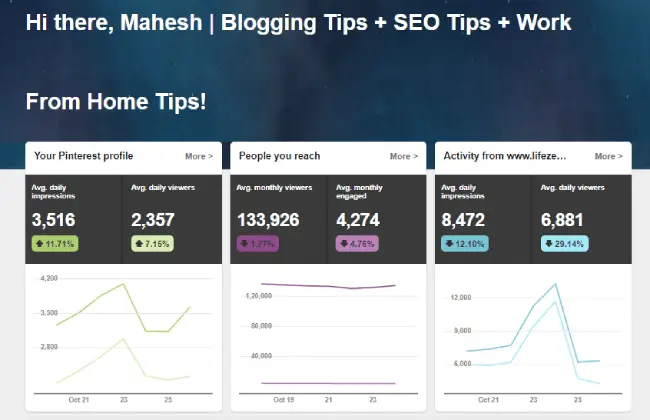 Pinterest Analytics before 1 week