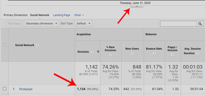Pinterest Traffic in Google Analytics