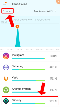 Glasswire data consumption for SlideJoy