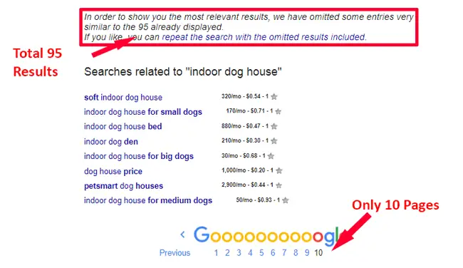 Ensuring search result for "indoor dog house" keyword under 100