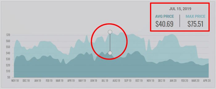 Bookscouter Book Price History