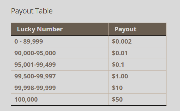 Timebucks Roll Payout Table