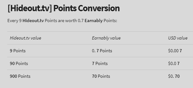 HideoutTV point conversion table